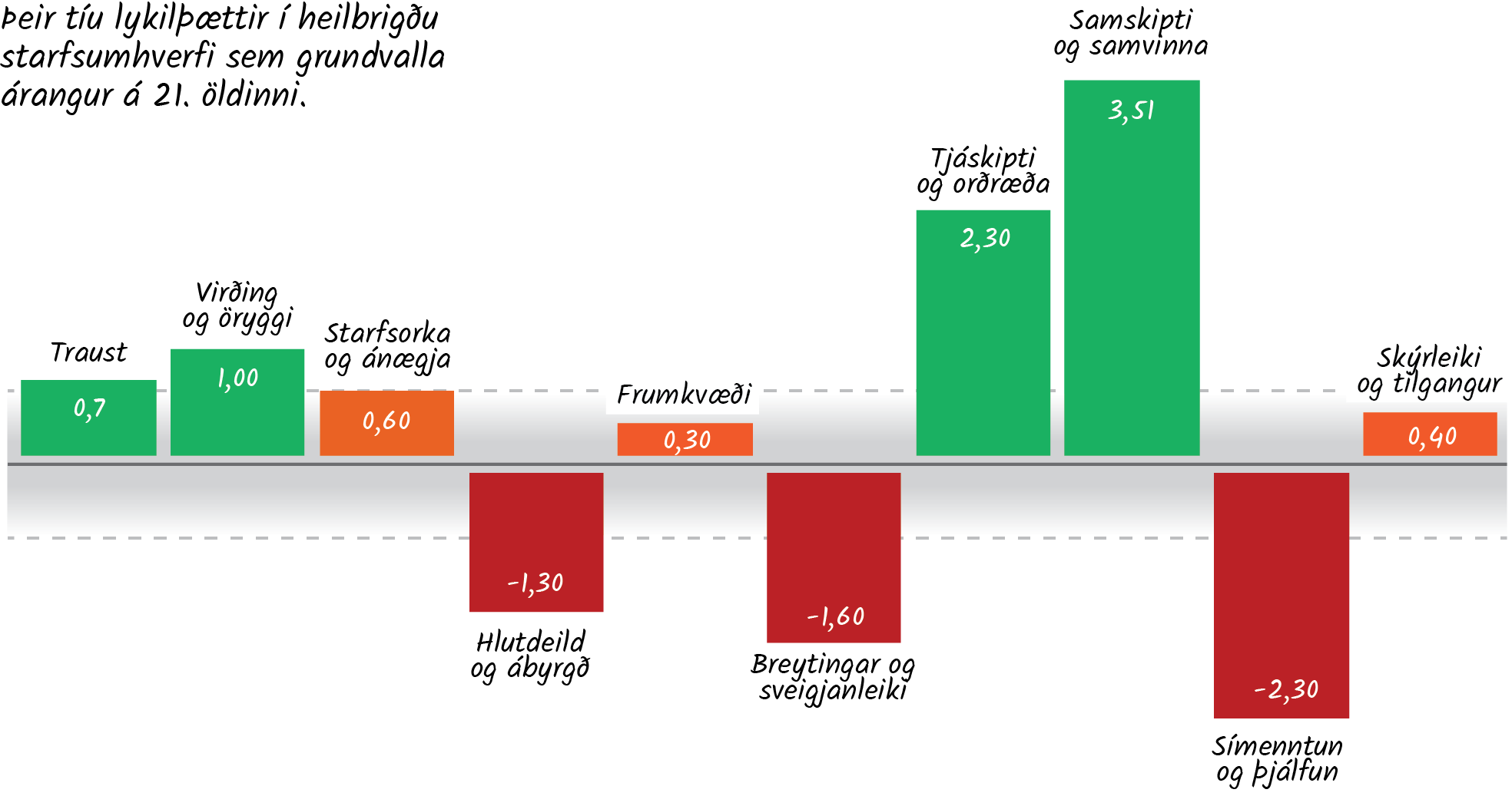 Raunstöðugreining Profectus